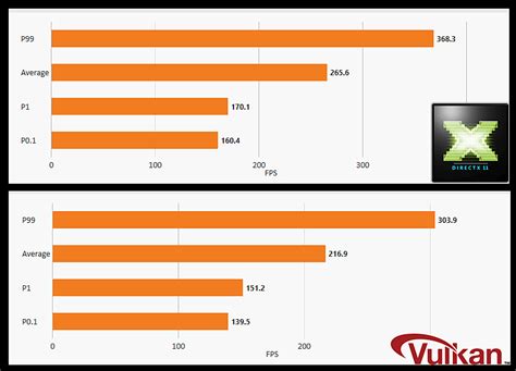 cs2 enable vulkan|DX11 and Vulkan best FPS comparison for CS2 beta. How to.